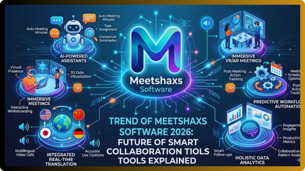 trend of meetshaxs software