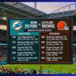 miami dolphins vs cleveland browns match player stats